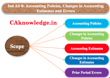 accounting policies & procedures manual